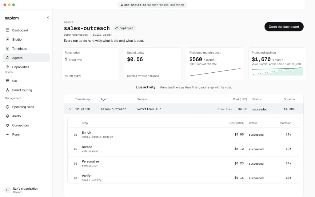 Sapiom dashboard for the sales-outreach agent, with run cost, step breakdown, and projected monthly spend.