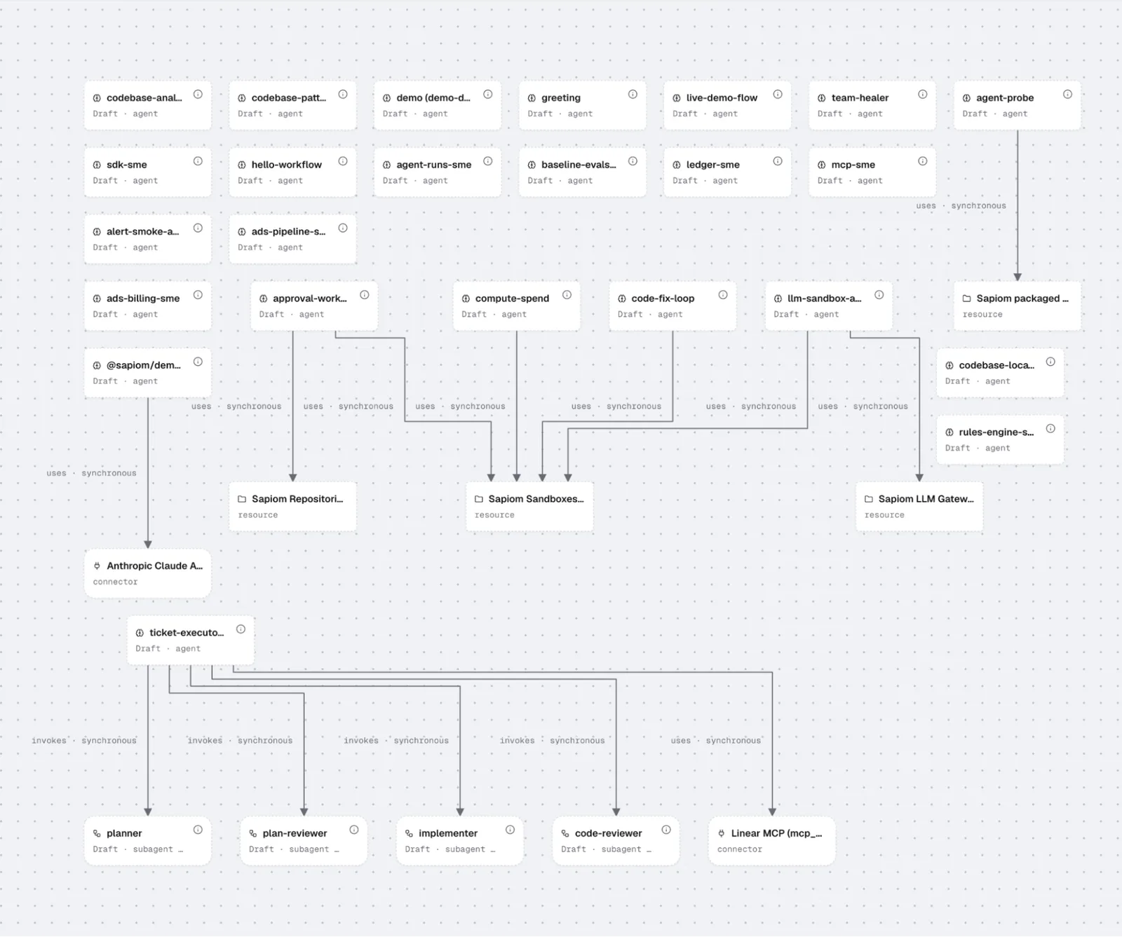The agent map in Agent Studio: several agents in one project drawn as nodes, with the calls, signals, and hand-offs between them drawn as links.